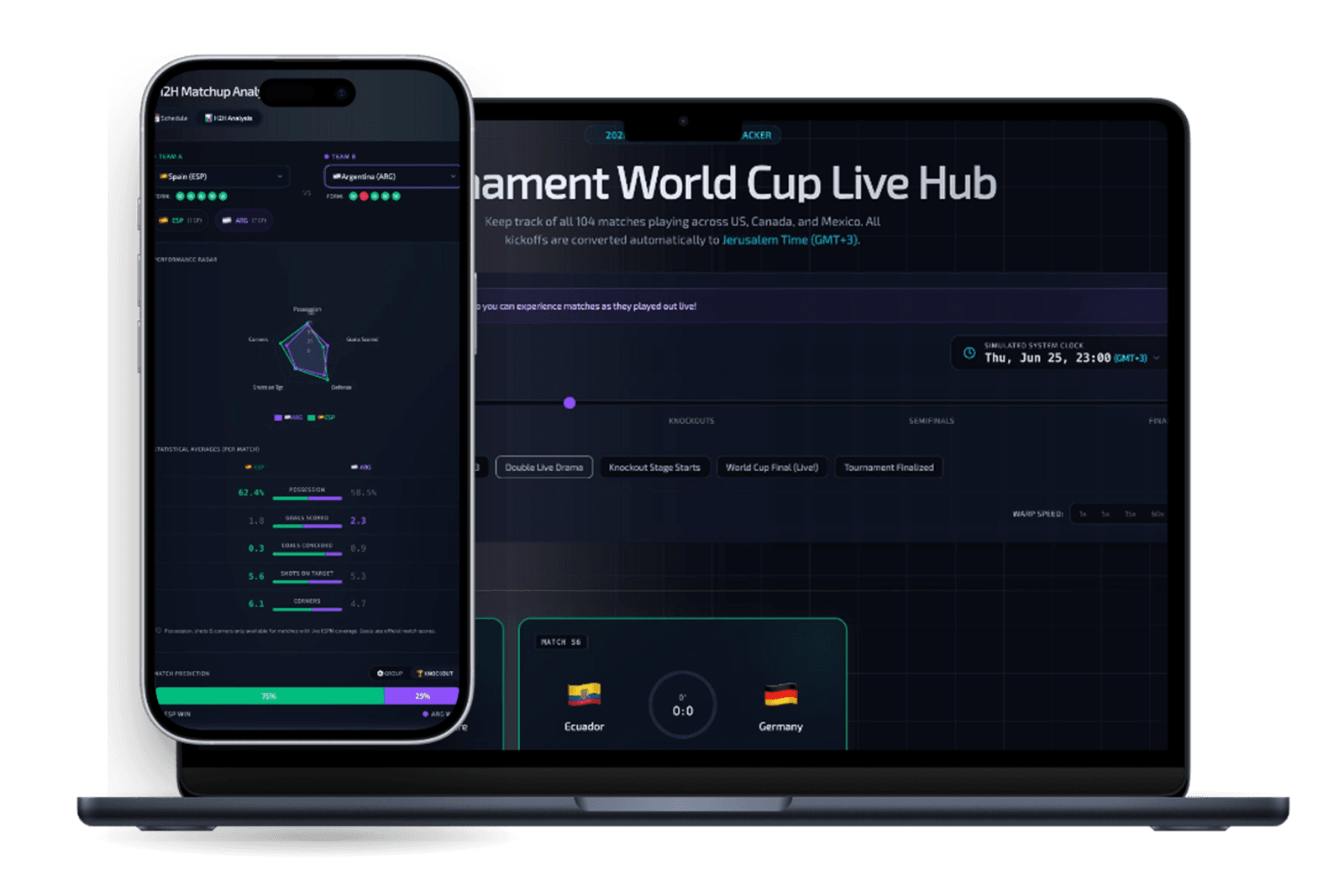 2026 World Cup Tracker